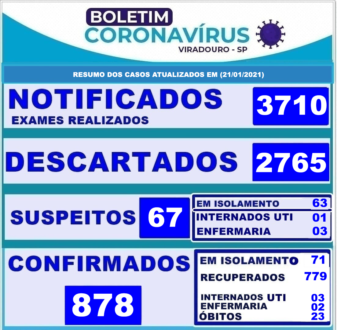 CORONAVÍRUS: BOLETIM EPIDEMIOLÓGICO (ATUALIZAÇÃO 21/01/2021)