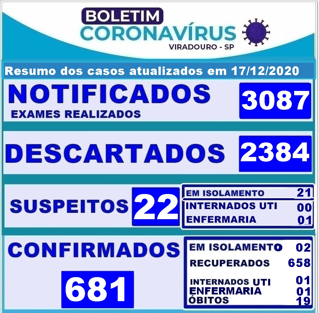 BOLETIM ATUALIZAÇÃO 17/12/2020