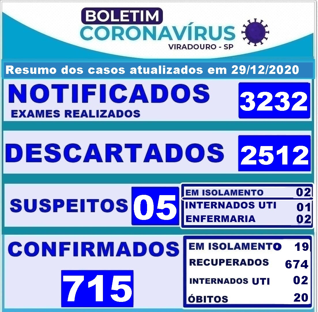 BOLETIM ATUALIZAÇÃO 29/12/2020