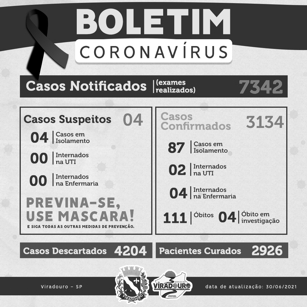 CORONAVÍRUS: BOLETIM EPIDEMIOLÓGICO (ATUALIZAÇÃO 30/06/2021)