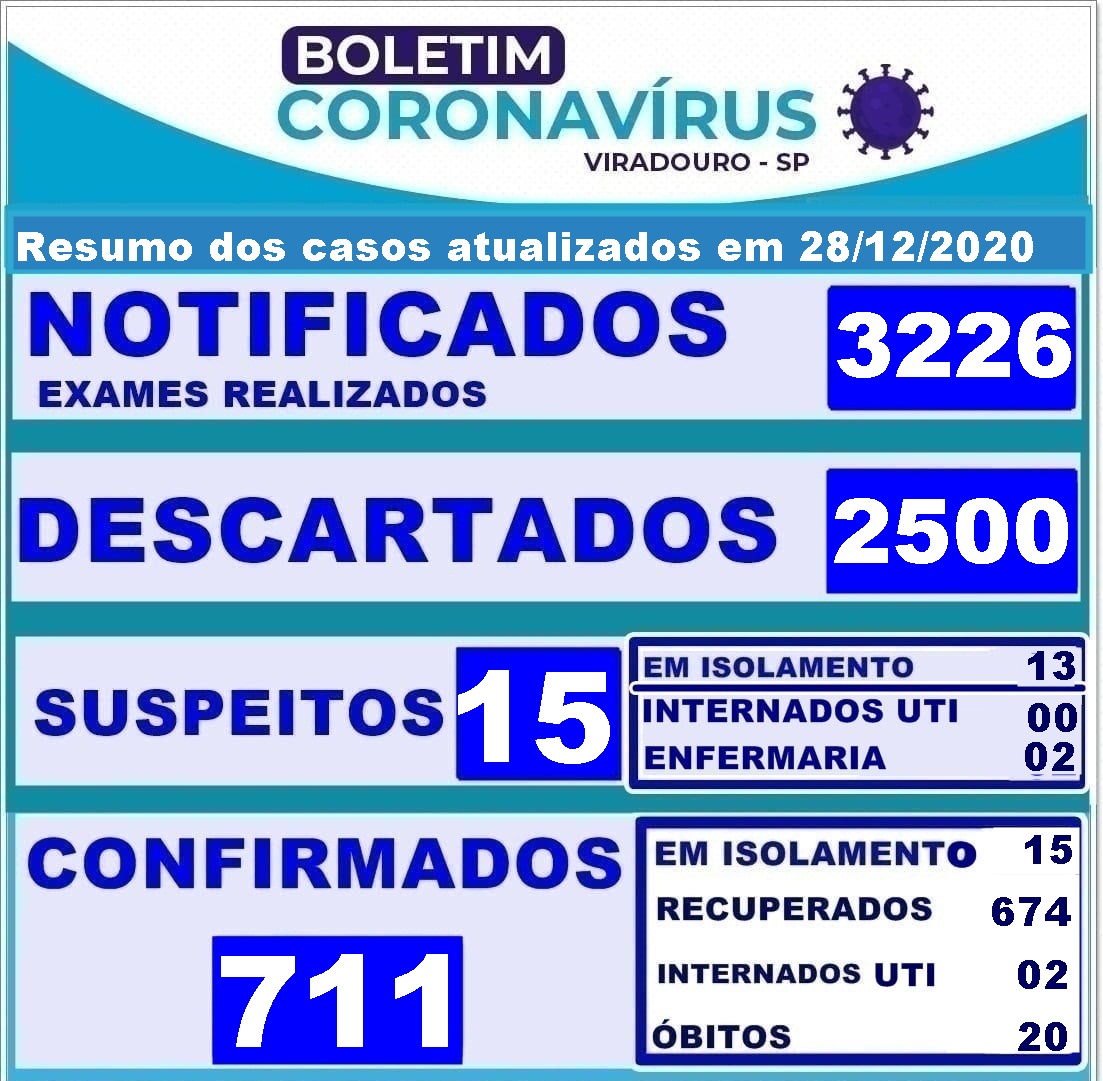 BOLETIM ATUALIZAÇÃO 28/12/2020