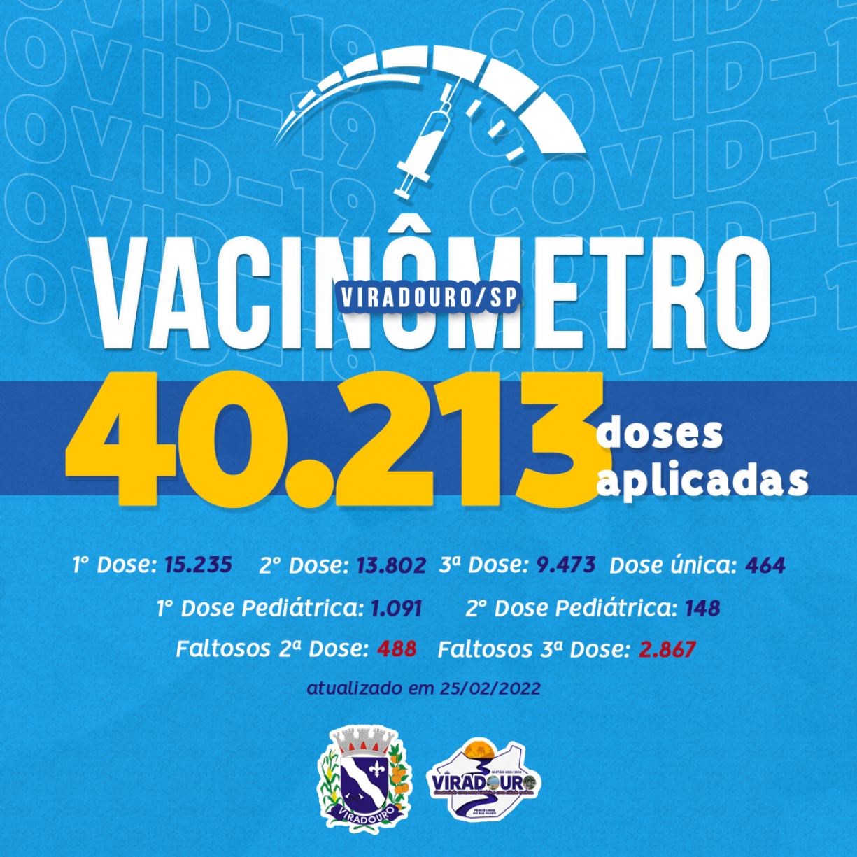 #VACINÔMETRO 