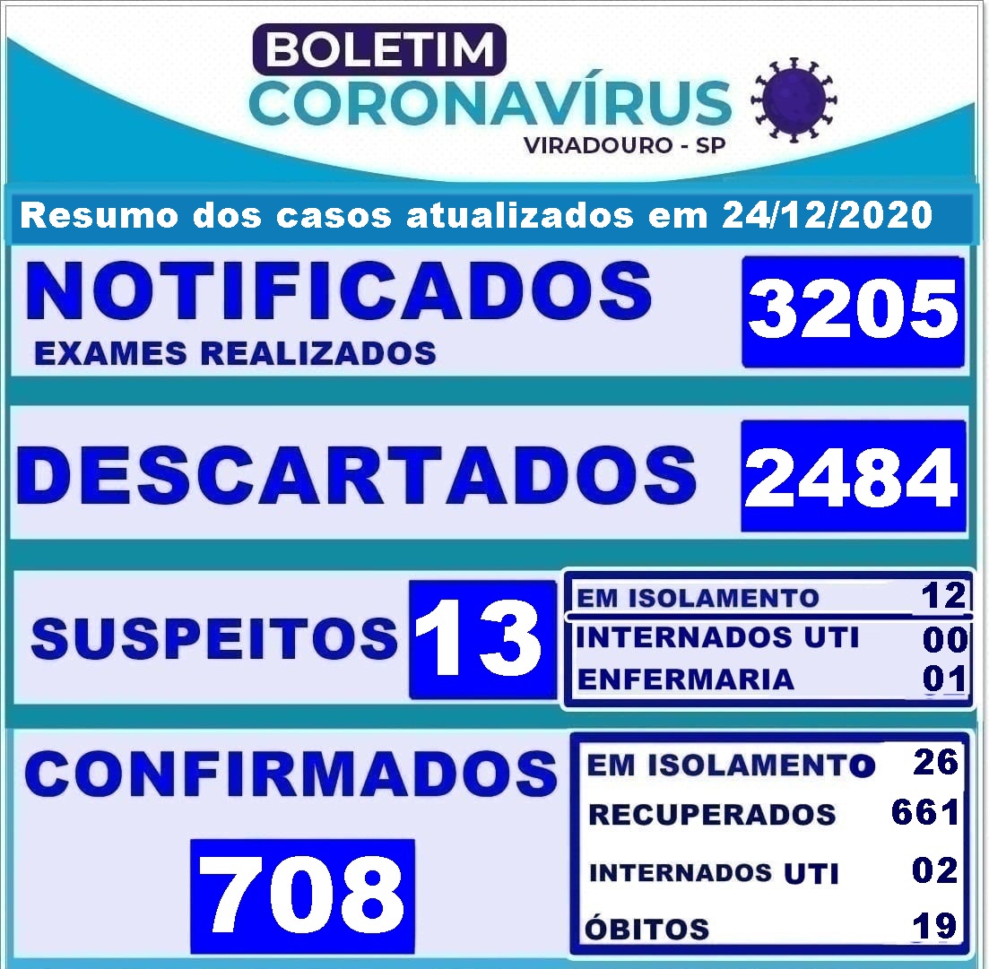 BOLETIM ATUALIZAÇÃO 24/12/2020