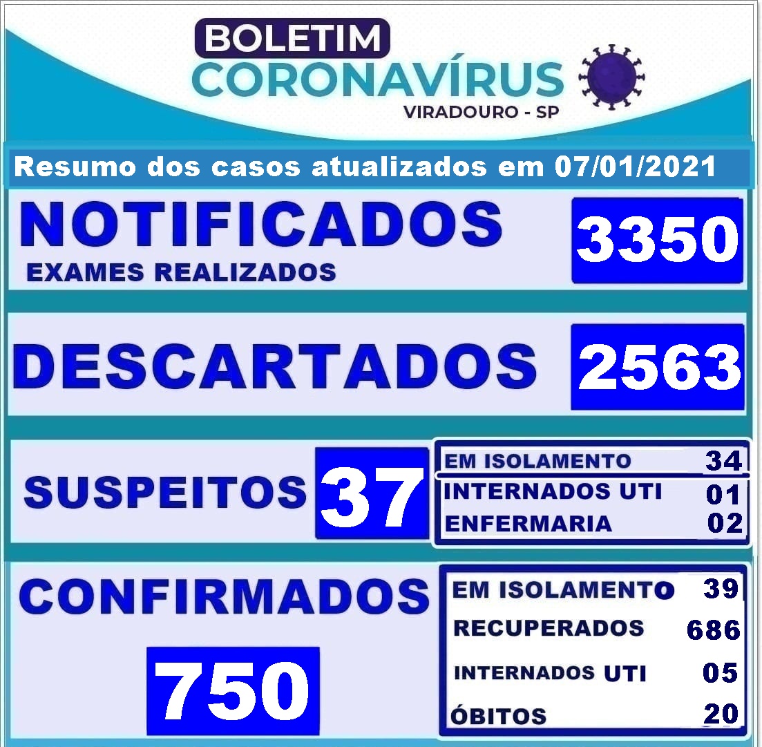 BOLETIM ATUALIZAÇÃO 07/01/2021