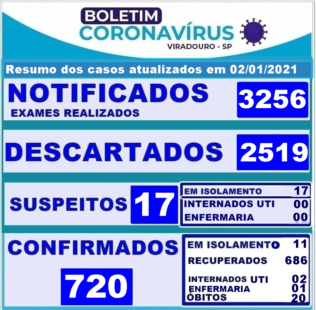 BOLETIM ATUALIZAÇÃO O2/01/2021