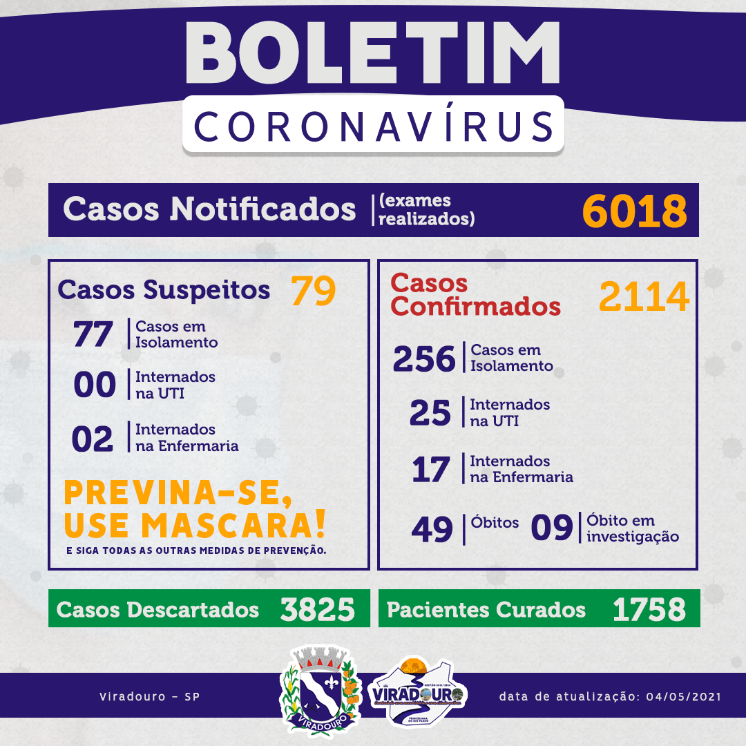 CORONAVÍRUS: BOLETIM EPIDEMIOLÓGICO (ATUALIZAÇÃO 04/05/2021)