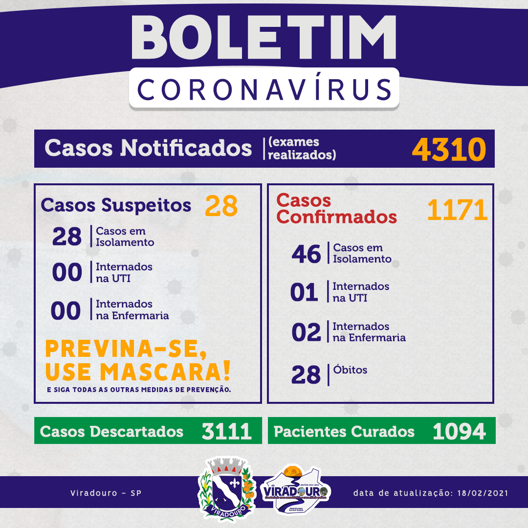 CORONAVÍRUS: BOLETIM EPIDEMIOLÓGICO (ATUALIZAÇÃO 18/02/2021)