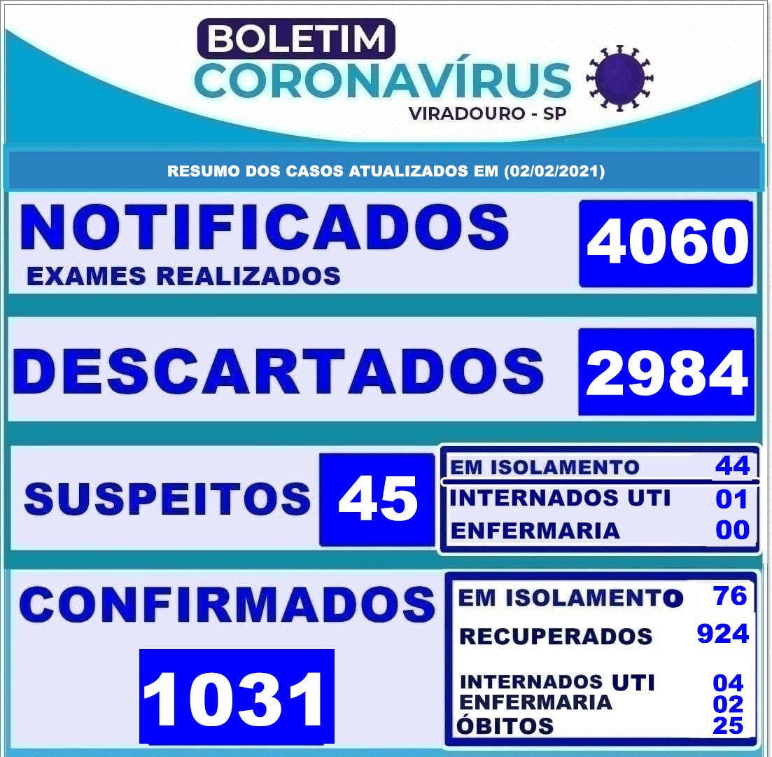 CORONAVÍRUS: BOLETIM EPIDEMIOLÓGICO (ATUALIZAÇÃO 02/02/2021)