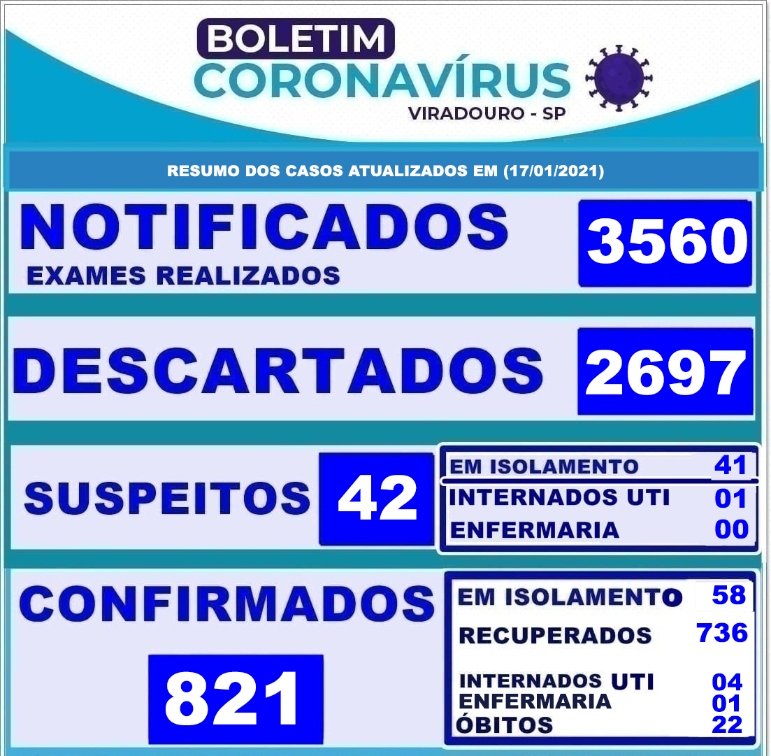 CORONAVÍRUS: BOLETIM EPIDEMIOLÓGICO (ATUALIZAÇÃO 17/01/2021)