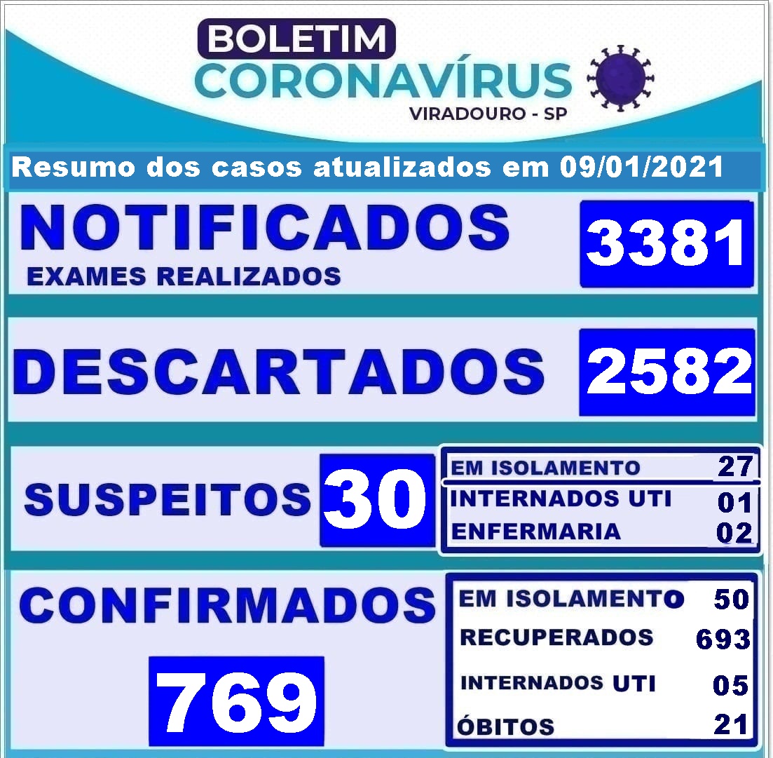 BOLETIM ATUALIZAÇÃO 09/01/2021