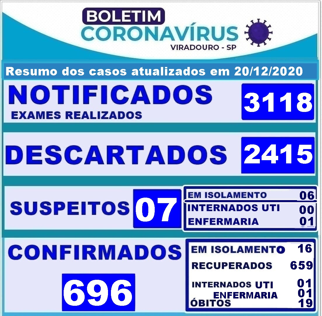 BOLETIM ATUALIZAÇÃO 20/12/2020