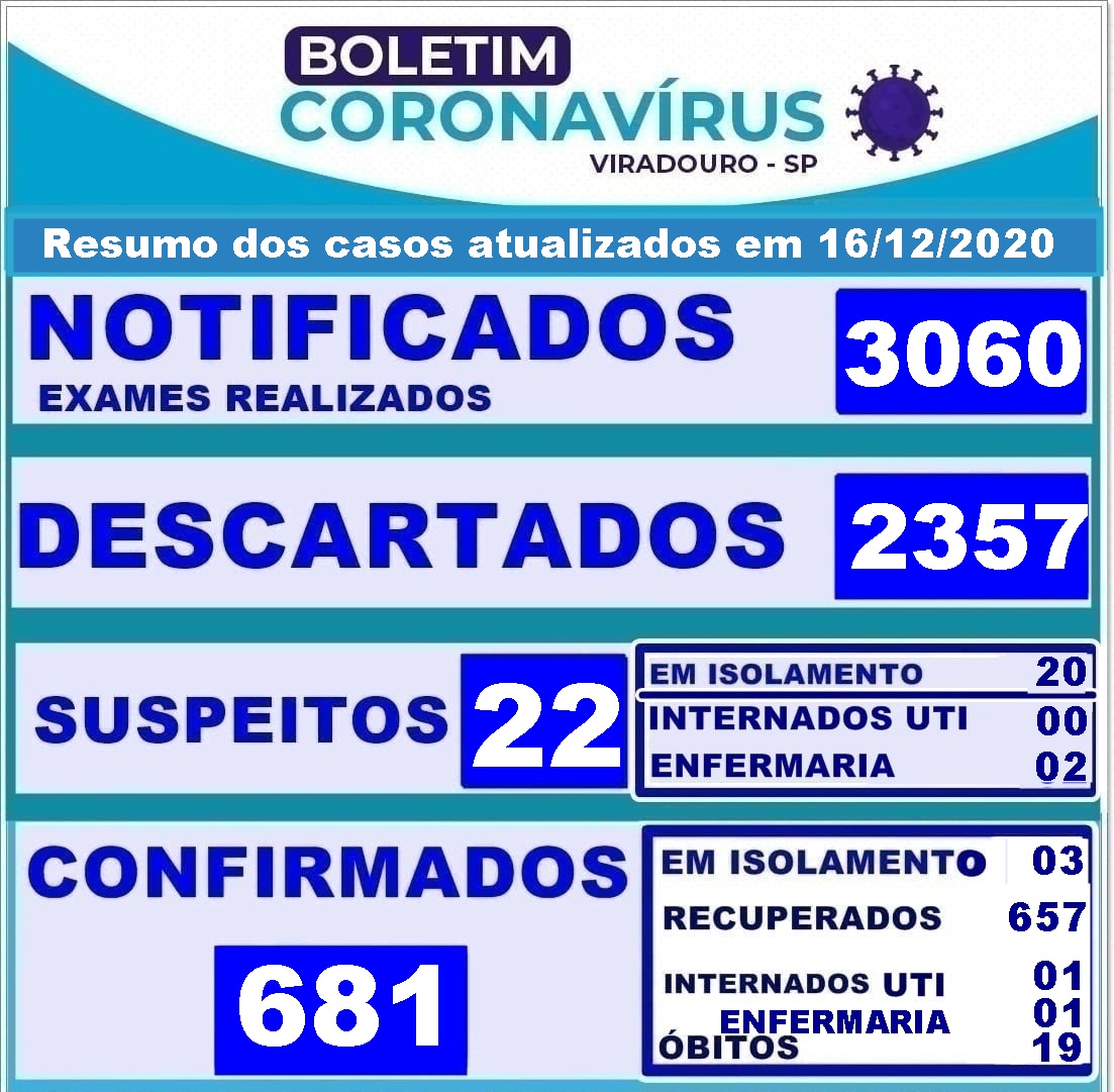 BOLETIM ATUALIZAÇÃO 16/12/2020