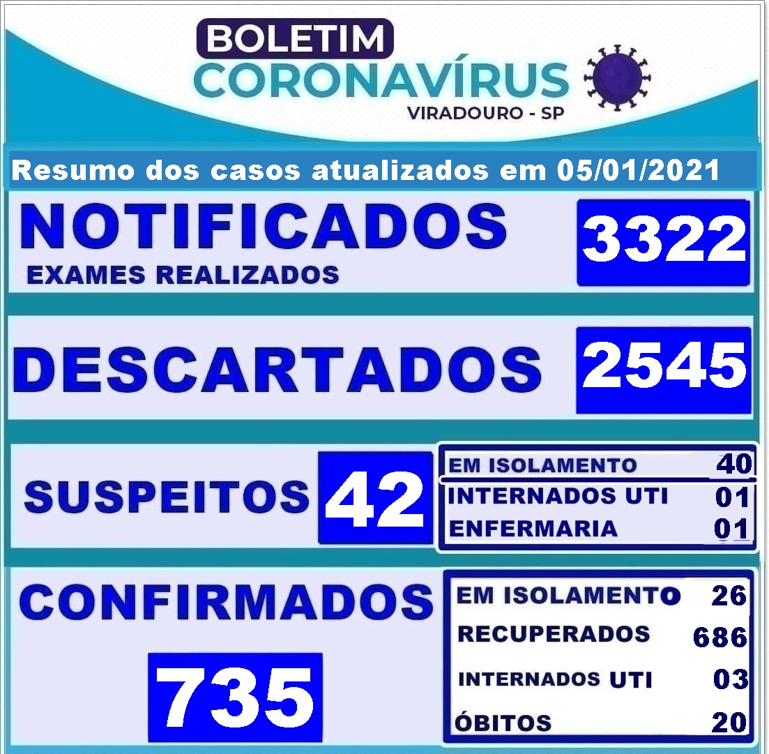 BOLETIM ATUALIZAÇÃO 05/01/2021