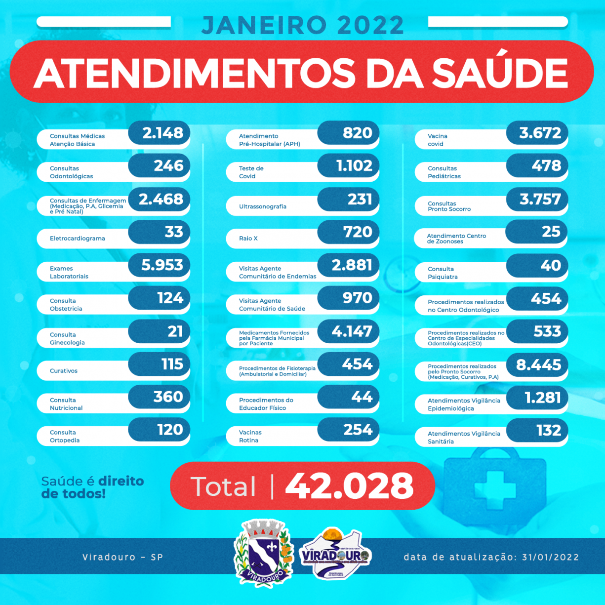A SAÚDE EM VIRADOURO 