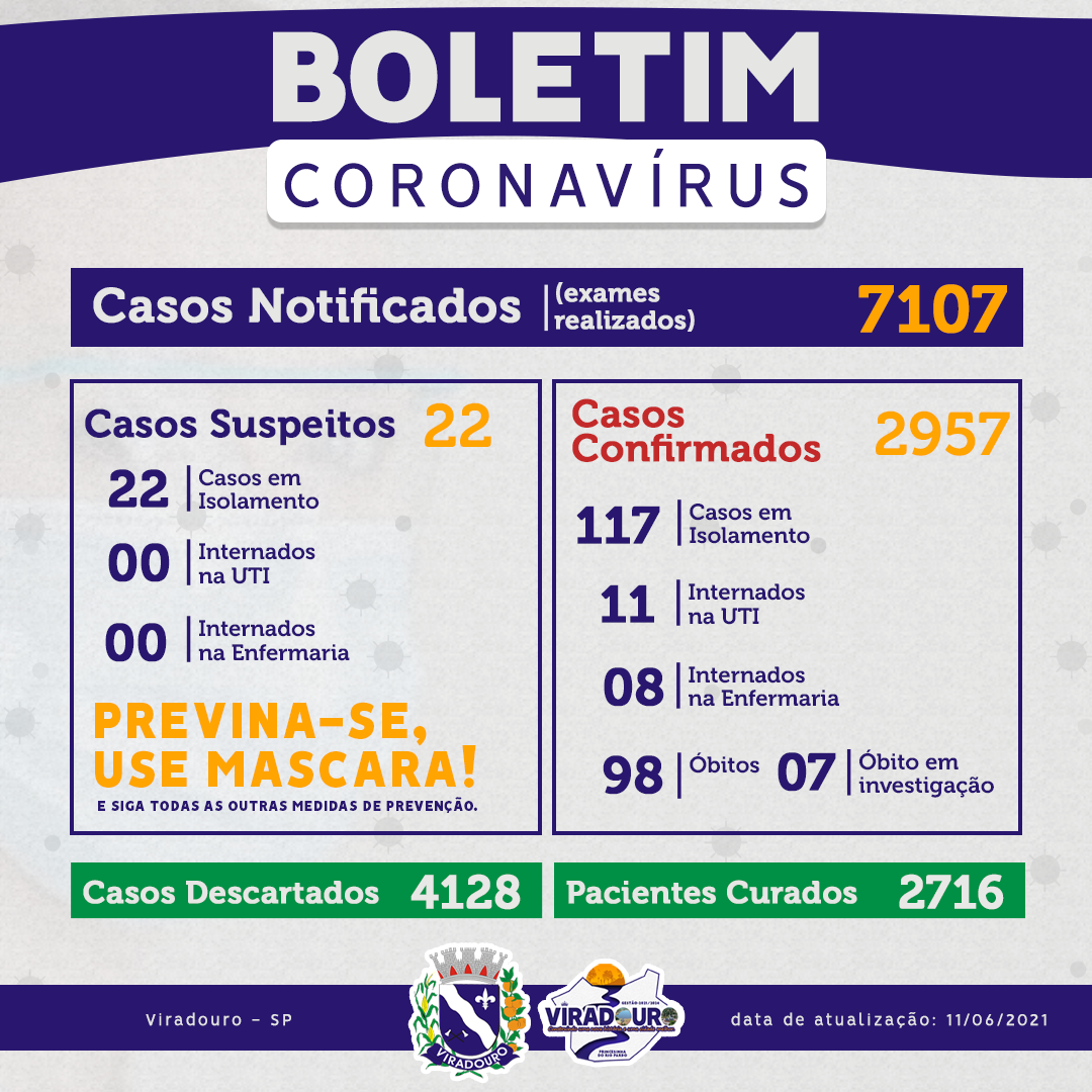 CORONAVÍRUS: BOLETIM EPIDEMIOLÓGICO (ATUALIZAÇÃO 11/06/2021)
