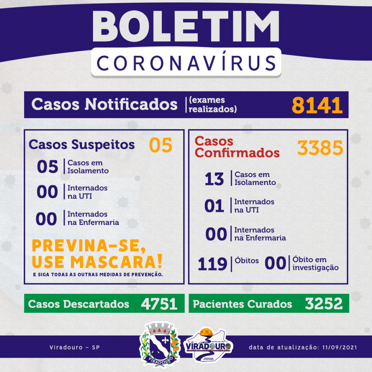 CORONAVÍRUS: BOLETIM EPIDEMIOLÓGICO (ATUALIZAÇÃO 11/09/2021)