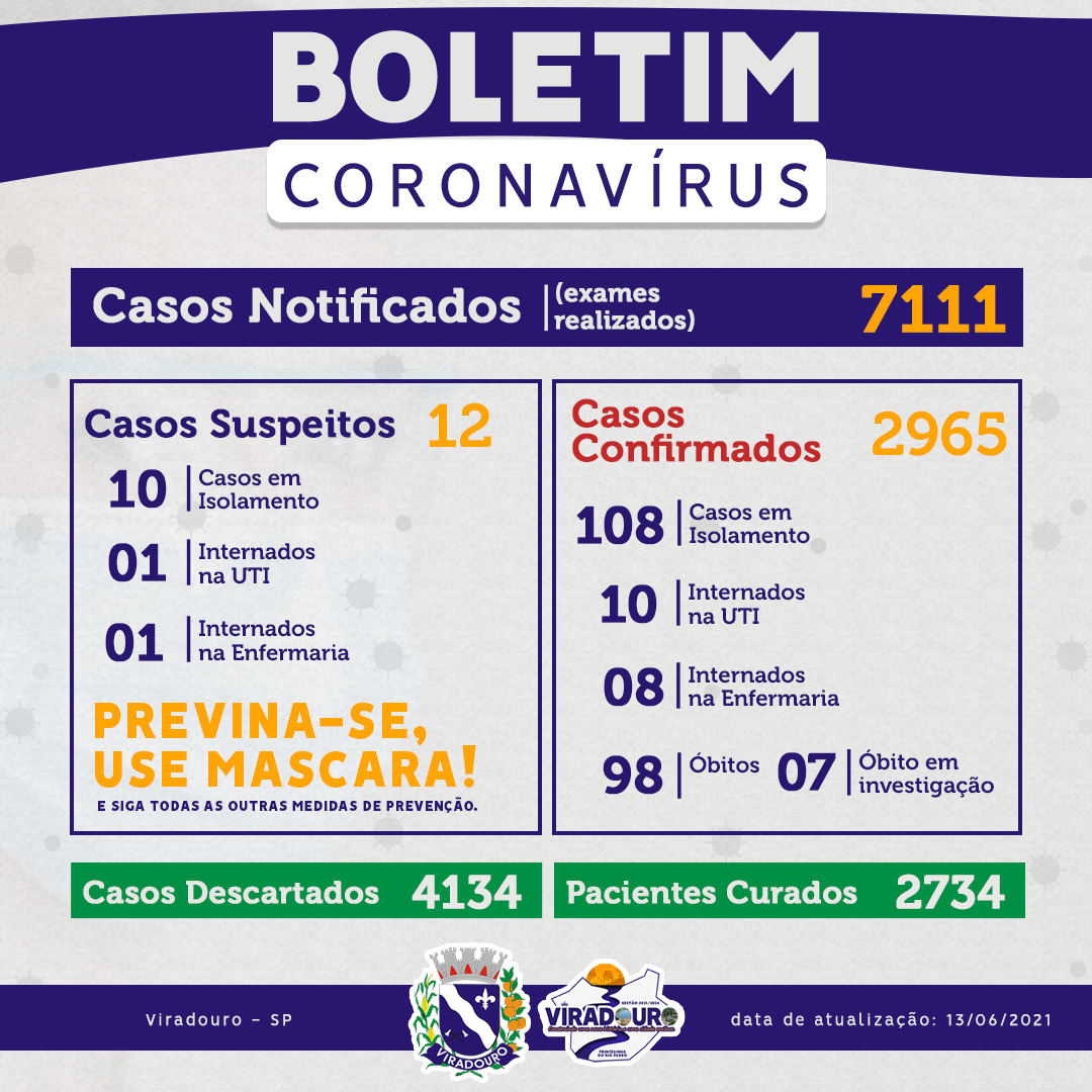CORONAVÍRUS: BOLETIM EPIDEMIOLÓGICO (ATUALIZAÇÃO 13/06/2021)