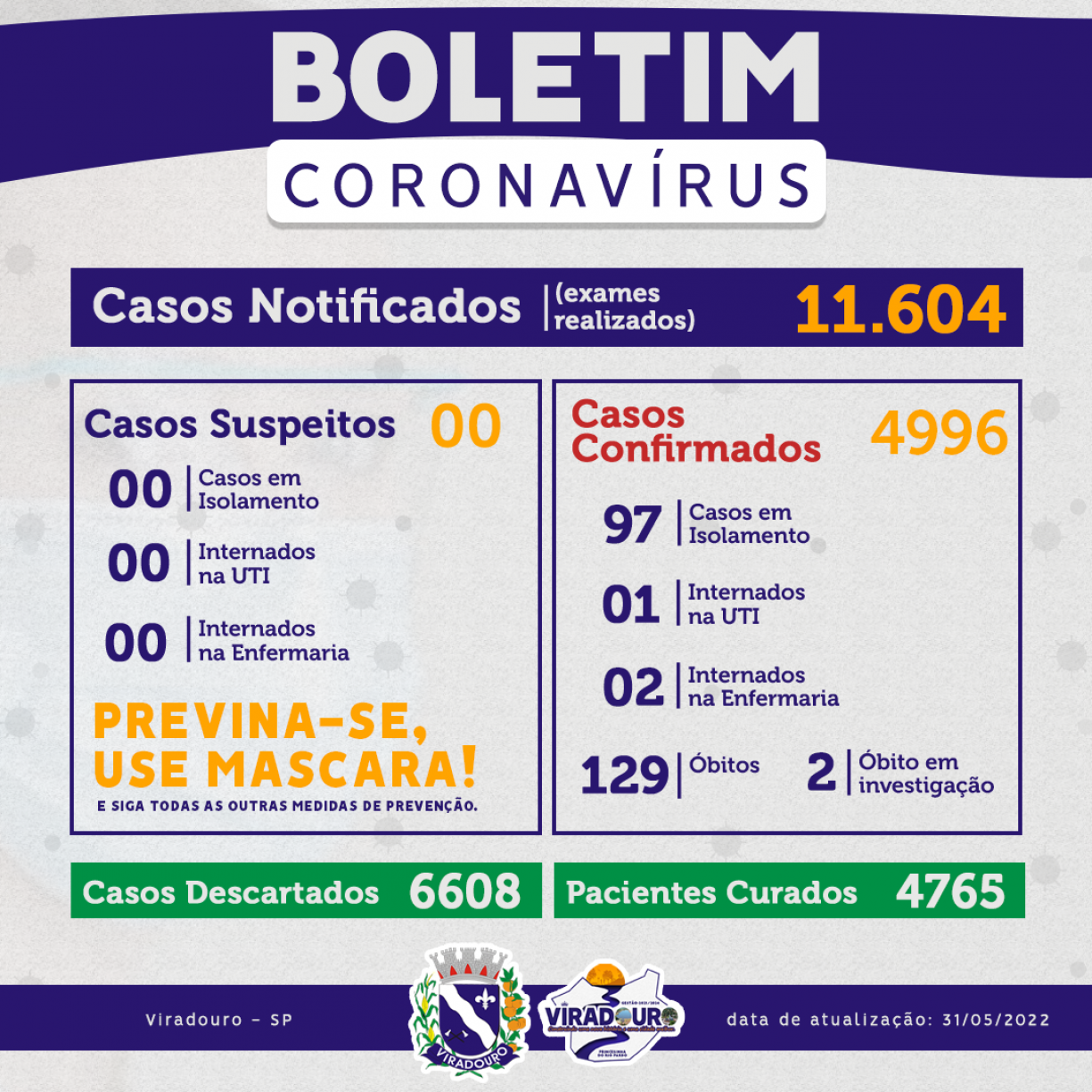 CORONAVÍRUS: BOLETIM EPIDEMIOLÓGICO (ATUALIZAÇÃO 31/05/2022)