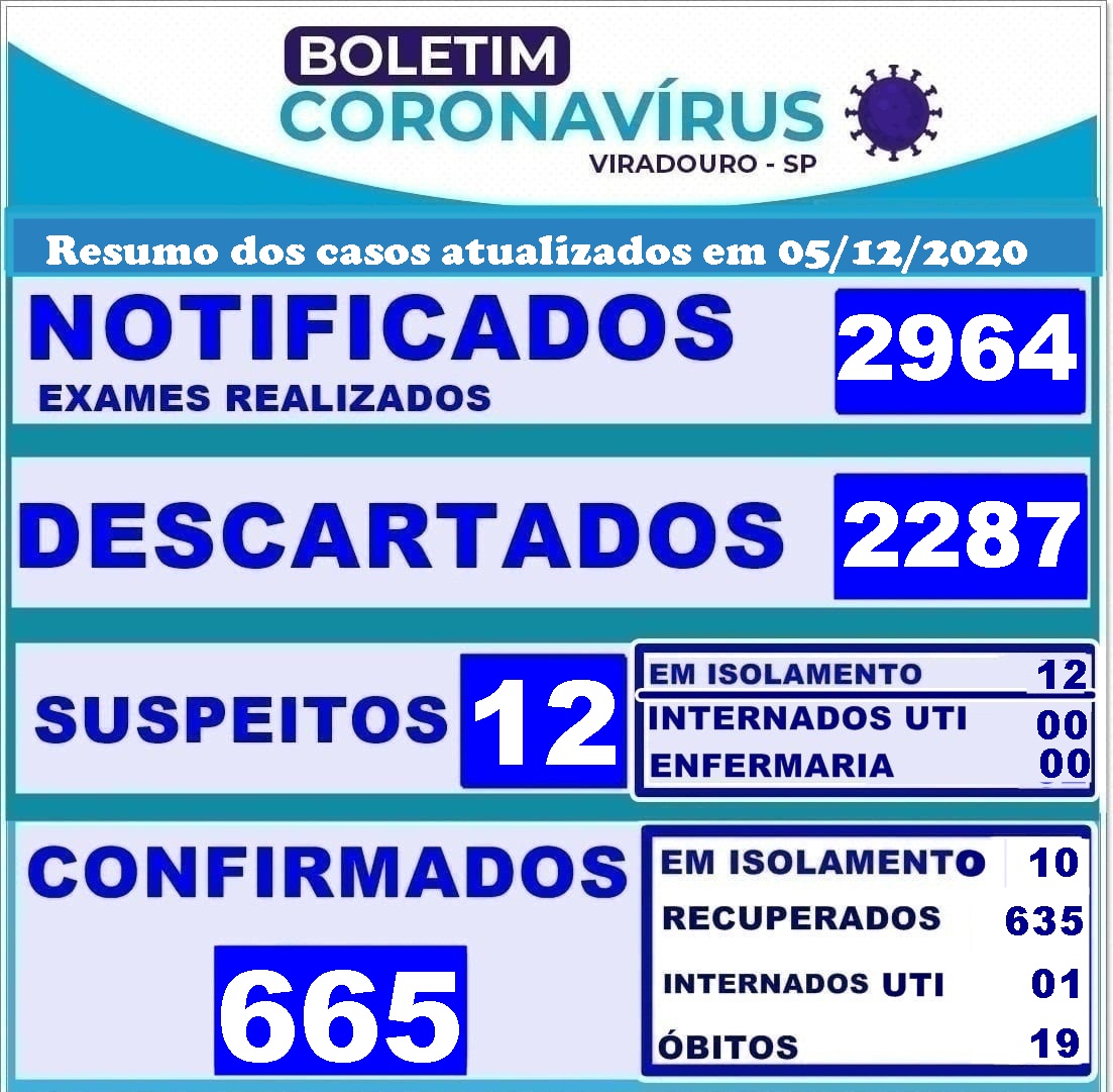 Boletim Atualização 05/12/2020
