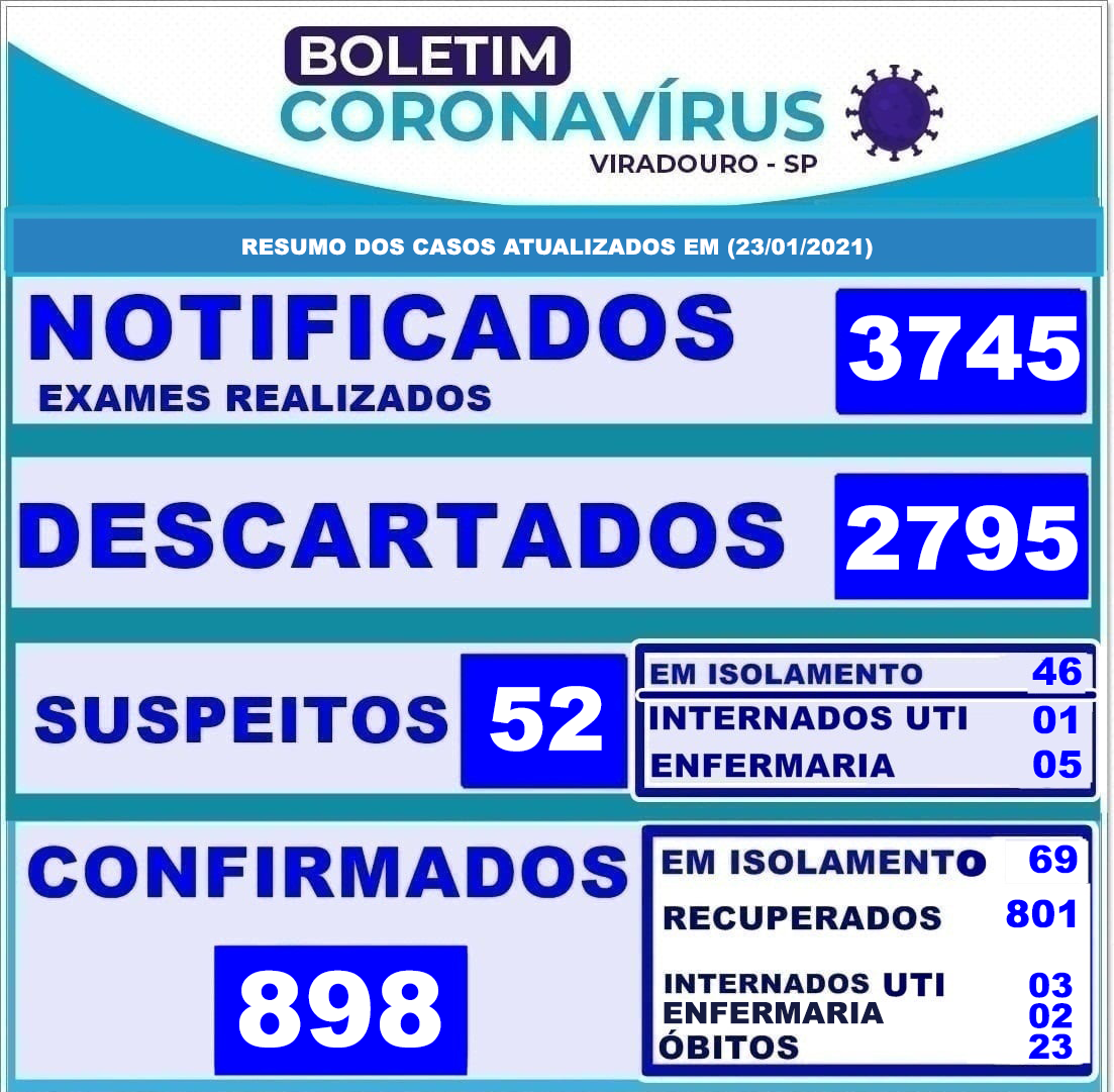  CORONAVÍRUS: BOLETIM EPIDEMIOLÓGICO (ATUALIZAÇÃO 23/01/2021)