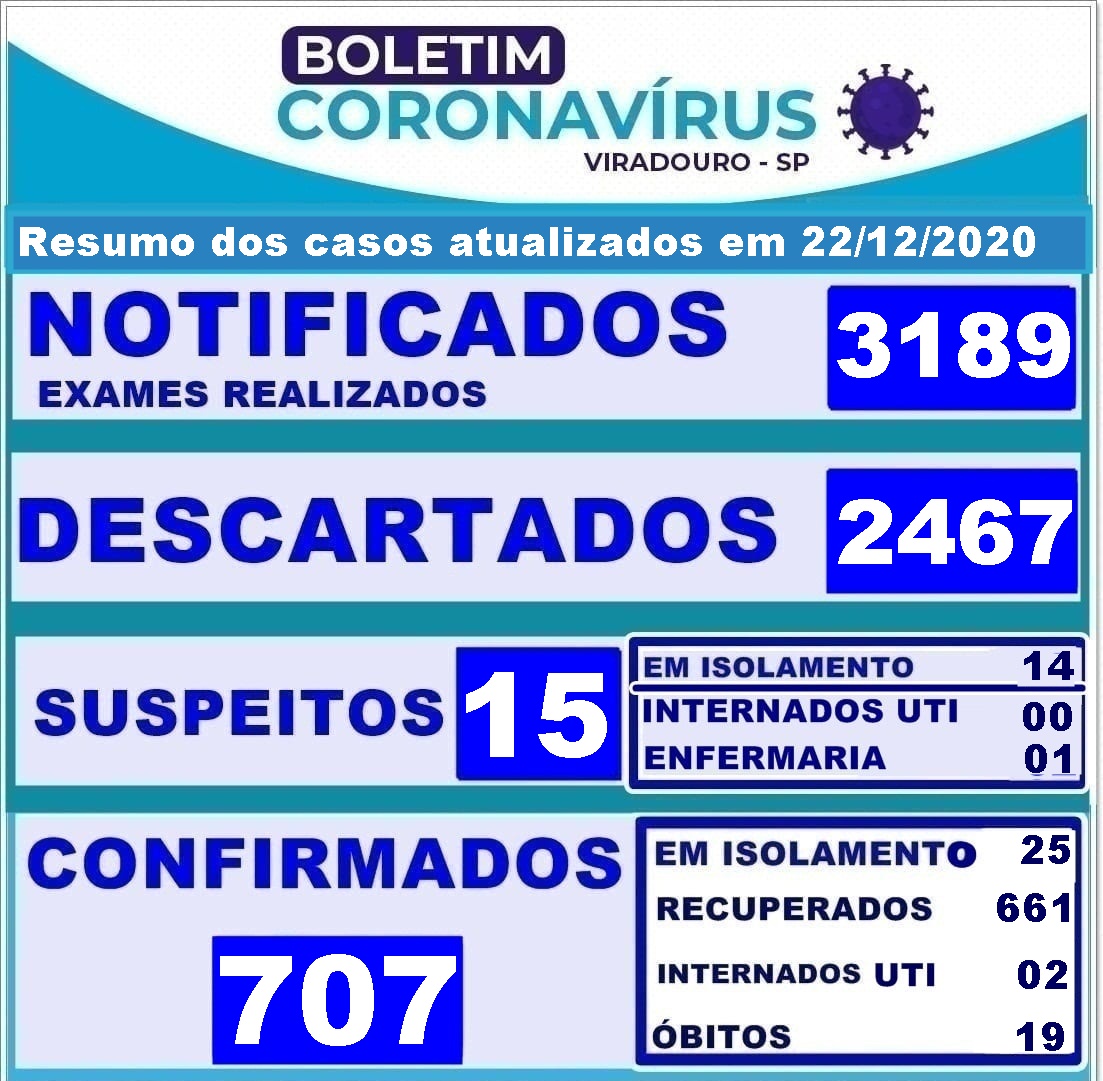 BOLETIM ATUALIZAÇÃO 22/12/2020