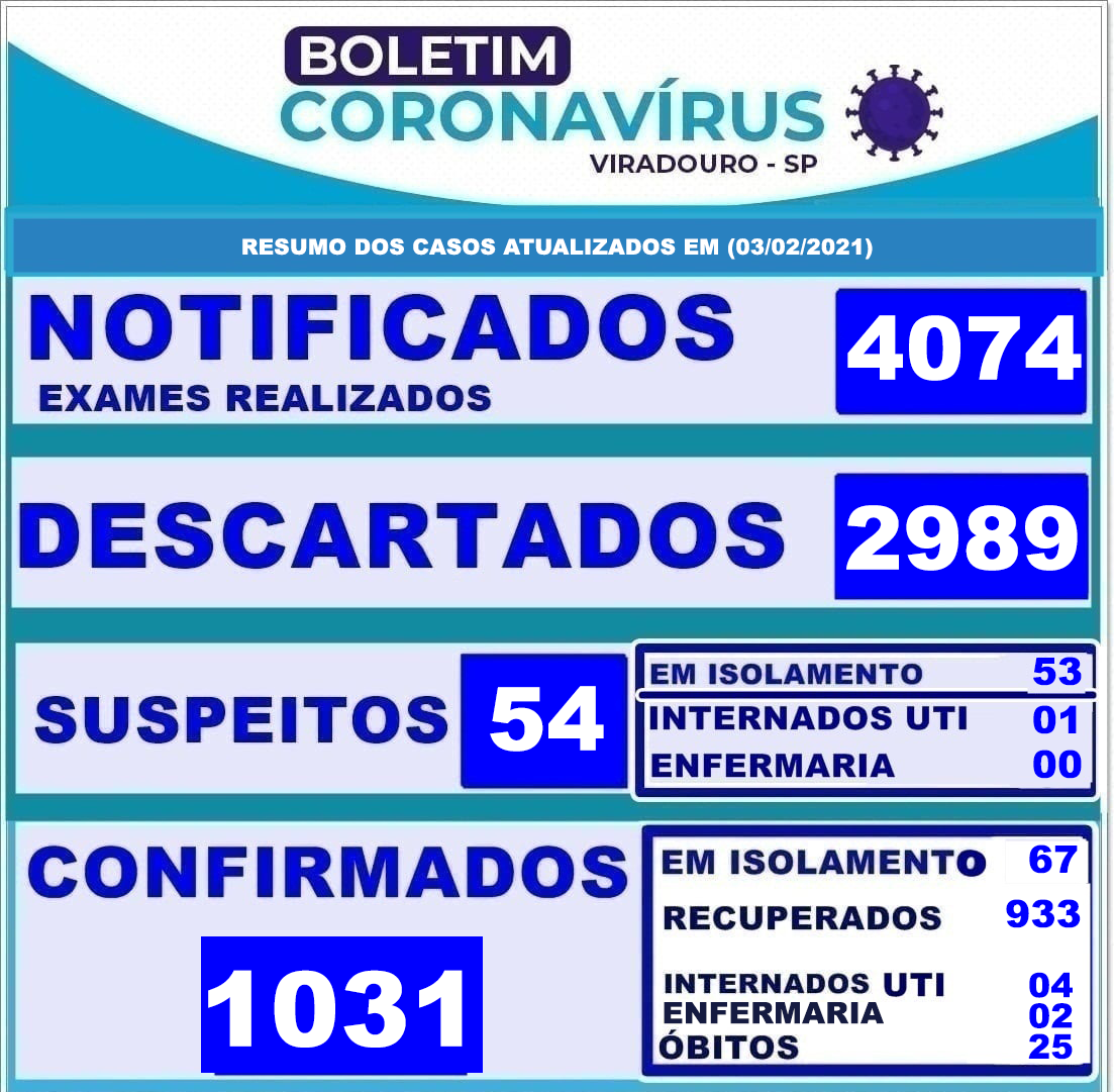  CORONAVÍRUS: BOLETIM EPIDEMIOLÓGICO (ATUALIZAÇÃO 03/02/2021)