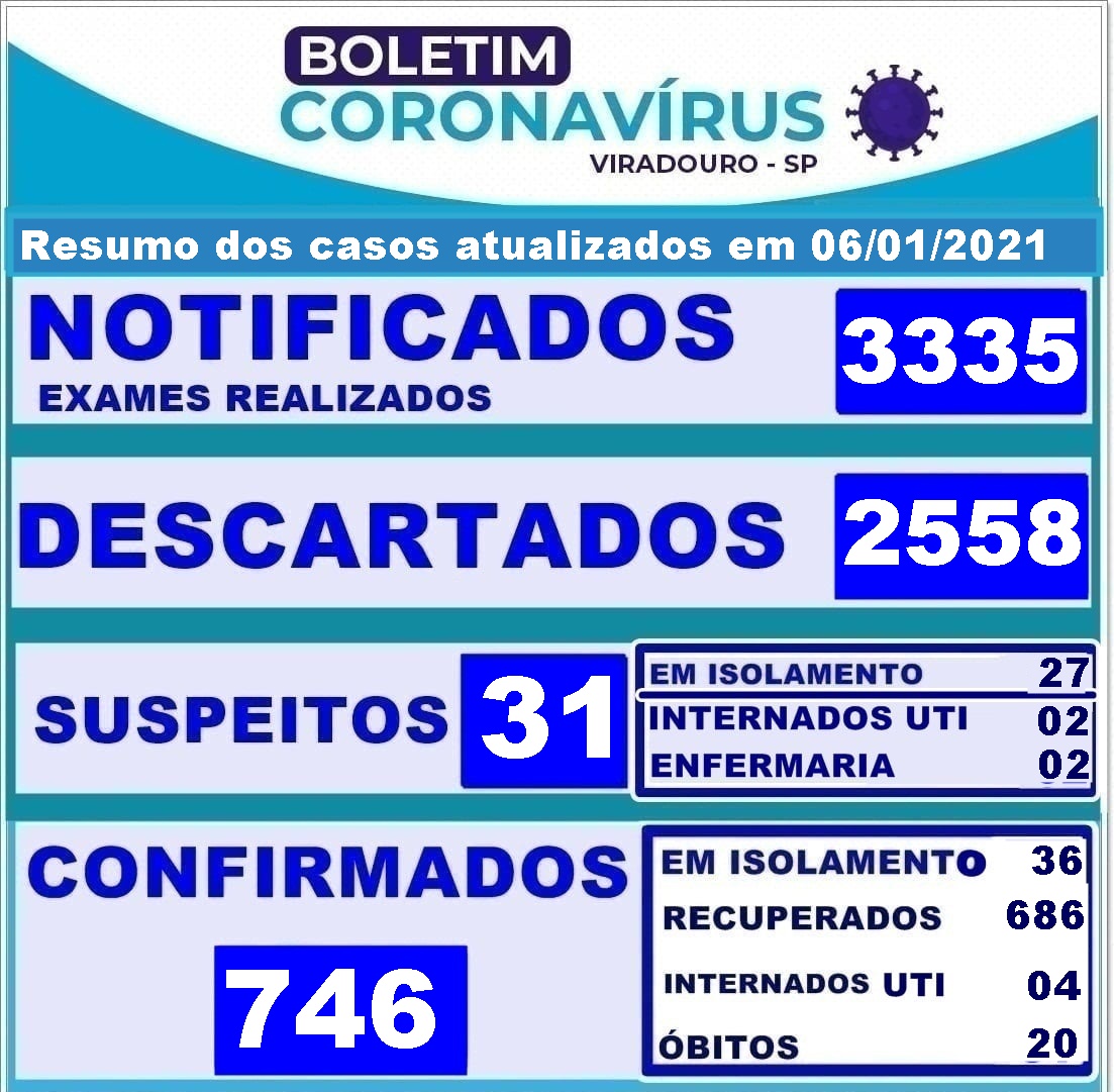 BOLETIM ATUALIZAÇÃO 06/01/2021